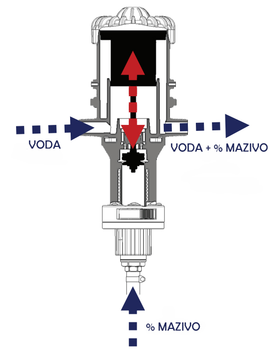 Mixtron mechanismus.jpg