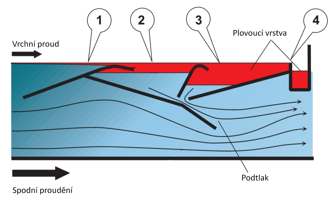 princip suparator.jpg
