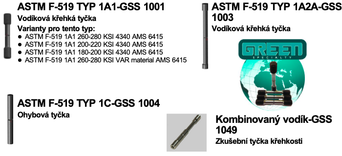 Vodíková křehká tyčka, ASTM F 519, Tyčka křehkosti