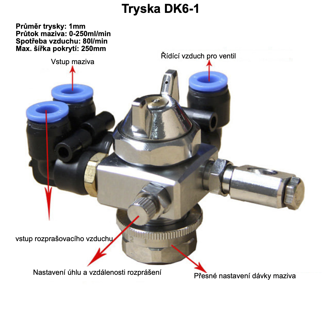 DK6-1 CZ, Automatická atomizační tryska